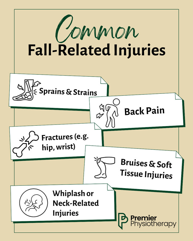 a list of common fall related injuries 